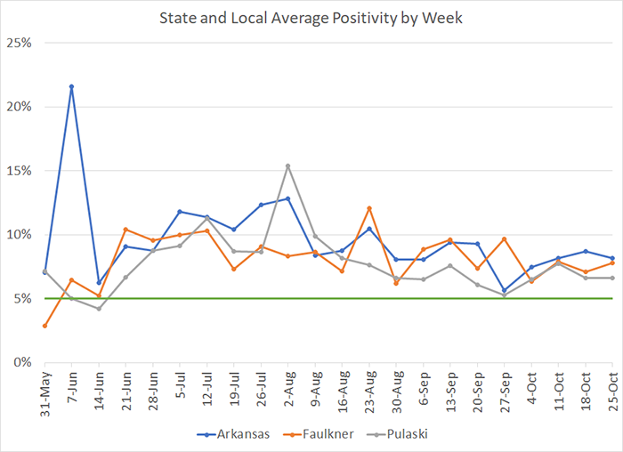 /uploadedimages/News/News_Releases/20201030-7 Average Positivity per week.png